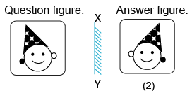 Solved mirror image questions, concept of Mirror images, general aptitude, Mirror image questin answers, Previous solved papers, clock based Mirror image, figure based Mirror image, alpha numeric Mirror image, alphabet Mirror image,number based Mirror image, mirror reflections, mirror inversion